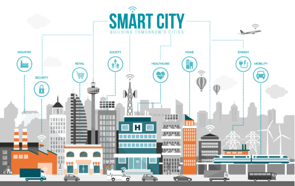 An infographic of an urban development